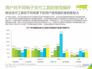 艾瑞咨詢2017年中國(guó)第三方支付市場(chǎng)監(jiān)測(cè)報(bào)告深度解讀
