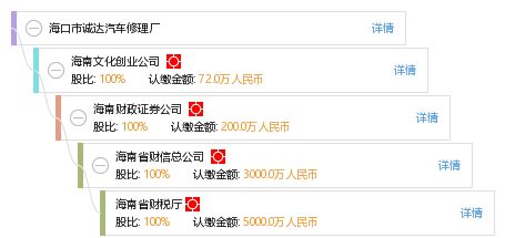 海口市誠(chéng)達(dá)汽車修理廠全面信息分析 工商信息、信用報(bào)告與投資咨詢