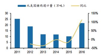 中美貿易戰開打，這些國家將成農產品出口受益者
